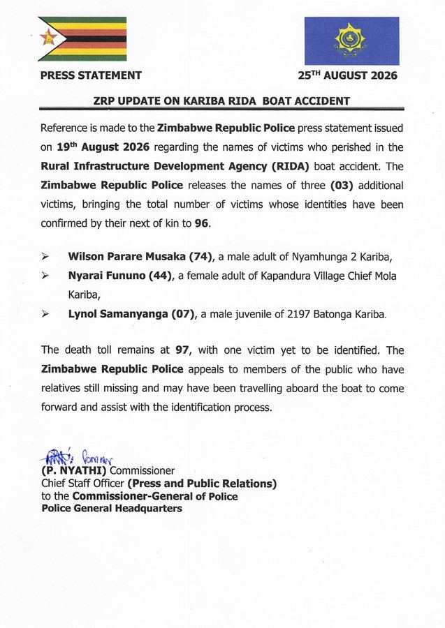Police have identified three more victims of the Kariba RIDA boat disaster, bringing the number formally identified to 96. The death toll remains at 97, with one victim yet to be identified.